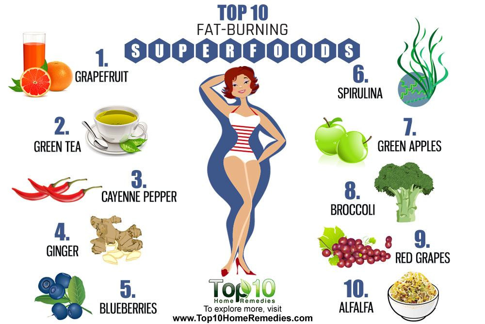 High Fat Burning Foods
 Top 10 Fat Burning Superfoods