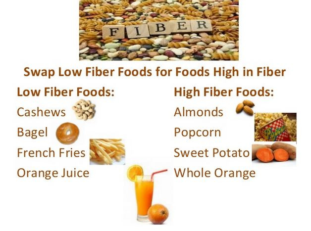 High Fiber Low Fat Diet
 High Fiber Diet To Lose Weight Diet Plan