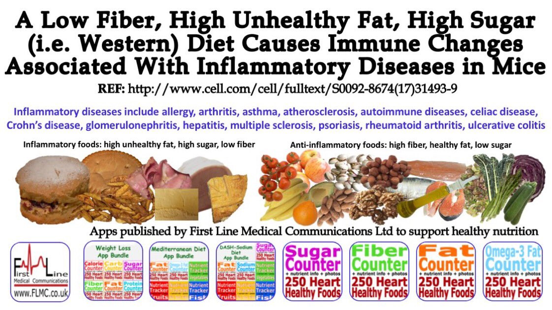 High Fiber Low Fat Diet
 Dr Lindy van den Berghe on Twitter " Diet therapy to