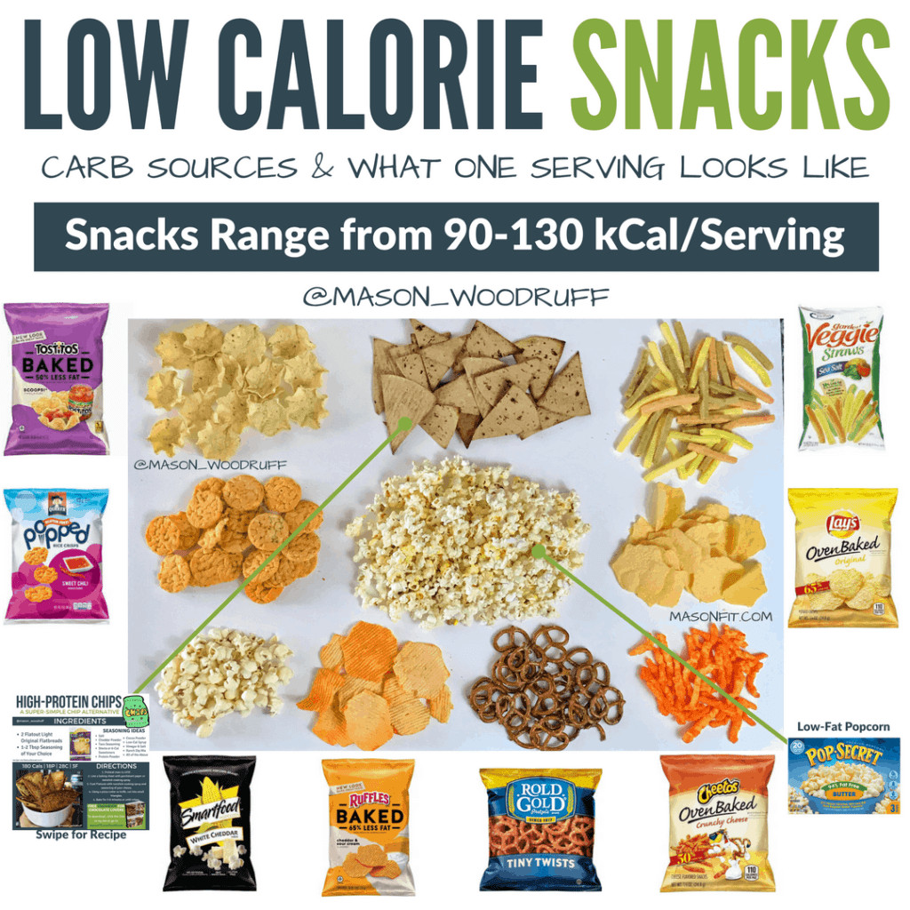 High Protein Low Calorie Diet
 Healthy Snacks The Ultimate Guide to High Protein Low