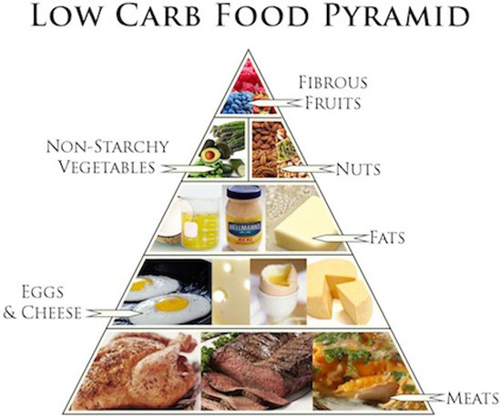 High Protein Low Carbohydrate Diet
 Low Carb Indian Diet Menu High Protein and Low Sugar Food