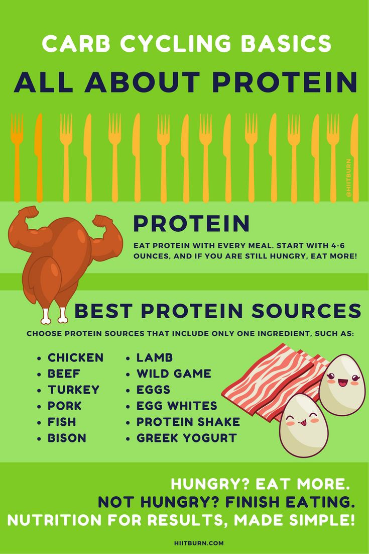 High Protein Weight Loss Meal Plan
 All About Protein What you need to know for Carb Cycling