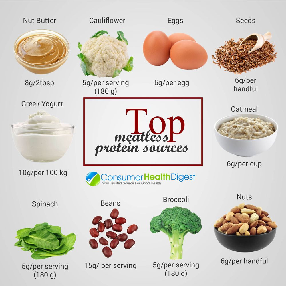 High Protein Weight Loss Meal Plan
 Pin on Health is Wealth