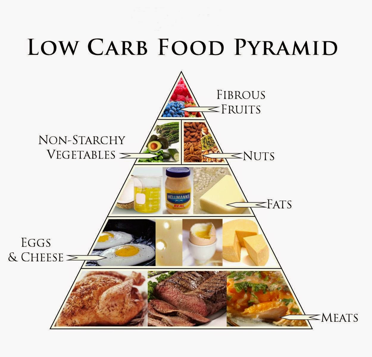 How Many Carbs On Low Carb Diet
 DIET TREATMENT FOR HYPOTHYROIDISM Natural Fitness Tips