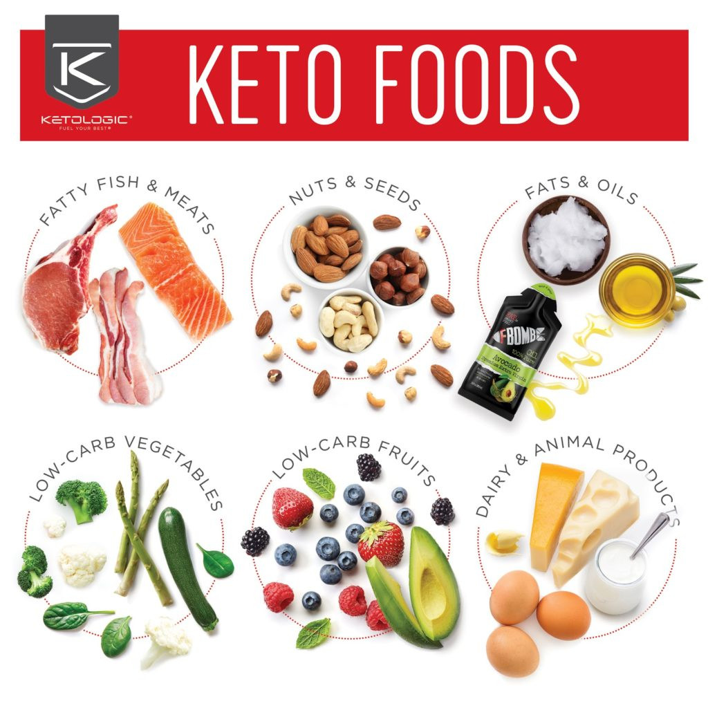 How Many Carbs On Low Carb Diet
 How Many Carbs Keto Can You Eat Per Day KetoLogic