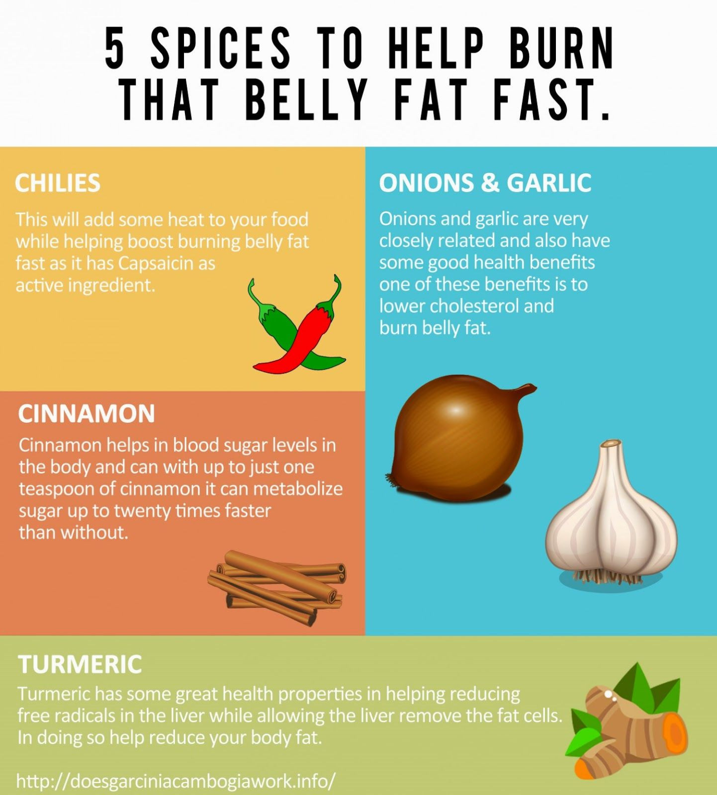 How To Burn Belly Fat
 pounds in 5 Herbs and Spices That Burn Belly Fat Fast