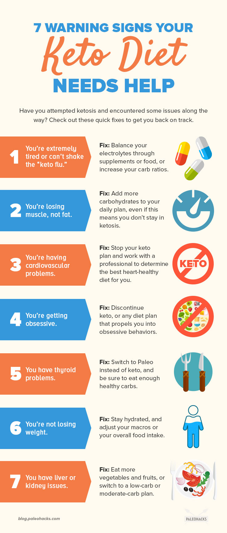 How To Do Ketosis Diet
 7 Warning Signs Your Keto Diet Needs Help