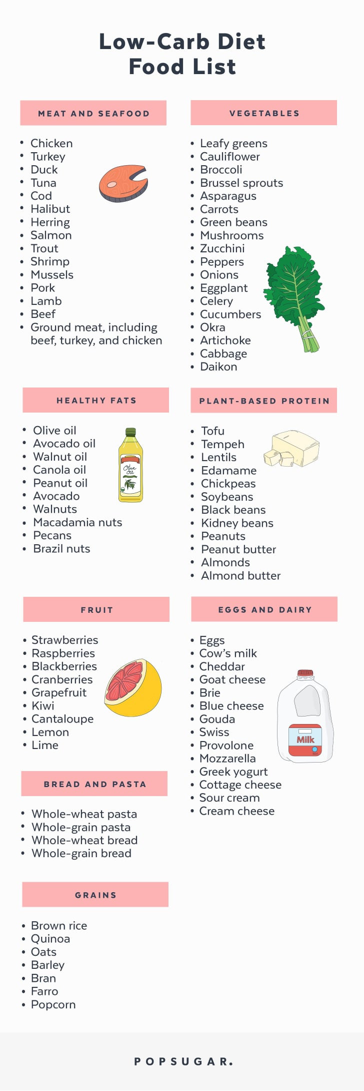 How To Do Low Carb Diet
 Low Carb Diet Shopping List
