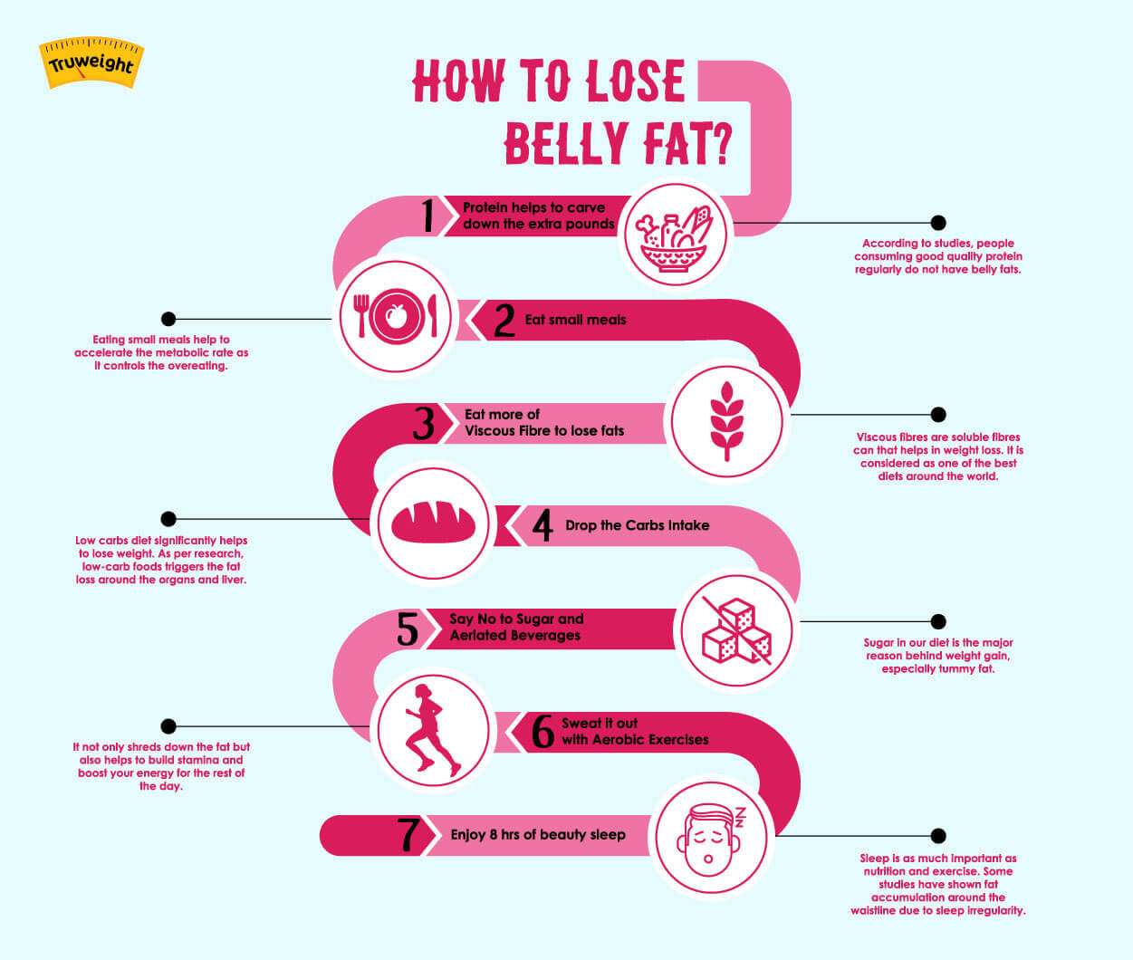 How To Lose Belly Fat
 Lose Belly Fat Simple Tricks & Tips Men Women