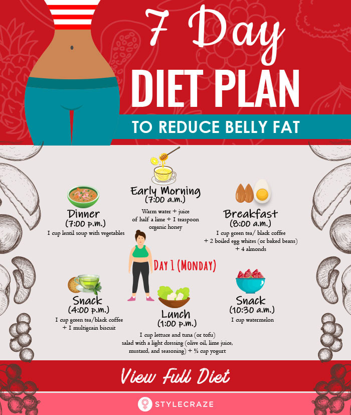 How To Lose Belly Fat Diet Plan
 Easy Diet To Reduce Belly Fat Food Workout Lifestyle