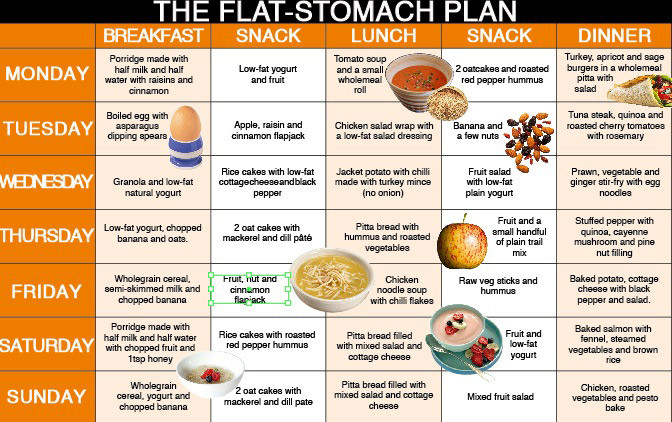 How To Lose Belly Fat Diet Plan
 Diet Plan for Flat Belly in e Week The Seven Week
