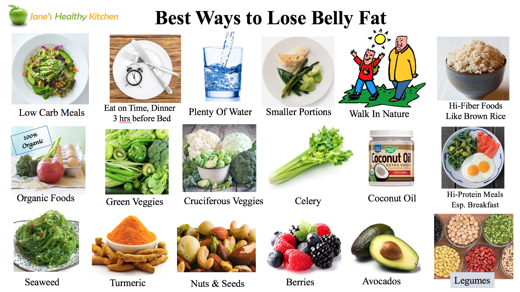 How To Lose Belly Fat Fast Flat Stomach Food
 10 Steps to Lose Belly Fat – Jane s Healthy Kitchen