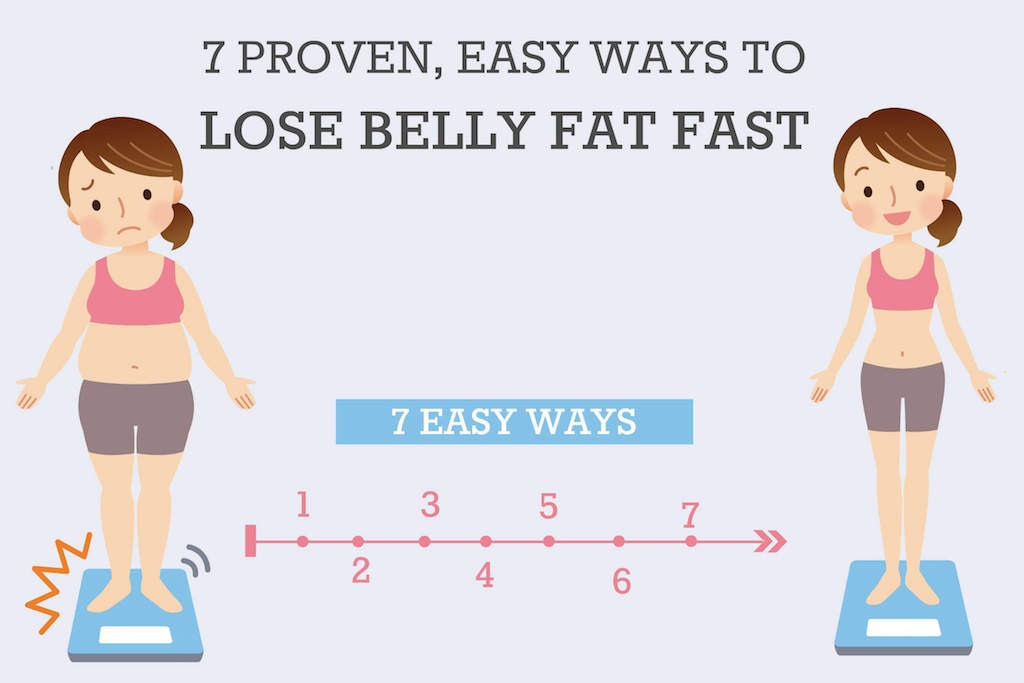 How To Lose Belly Fat Fast For Teens Exercises
 Proven Ways To Lose Belly Fat Fitsaurus