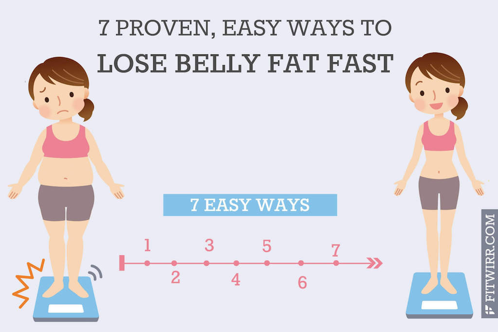 How To Lose Belly Fat Fast
 Proven Ways To Lose Belly Fat Fitsaurus