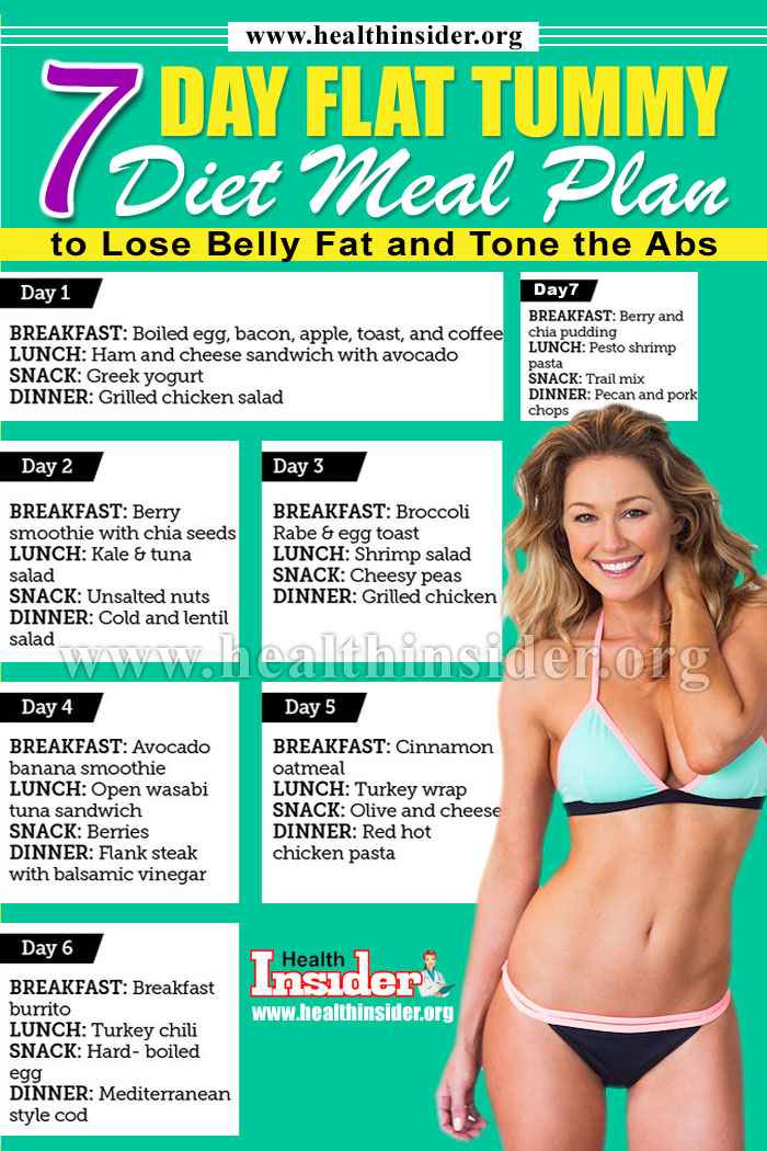 How To Lose Belly Fat In 7 Days
 Belly Fat Diet Plan