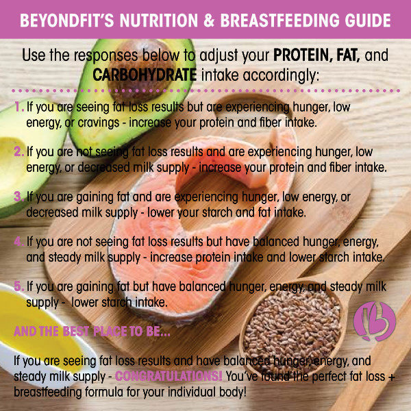 How To Lose Belly Fat While Breastfeeding
 How Many Calories to Eat While Breastfeeding Beyond Fit