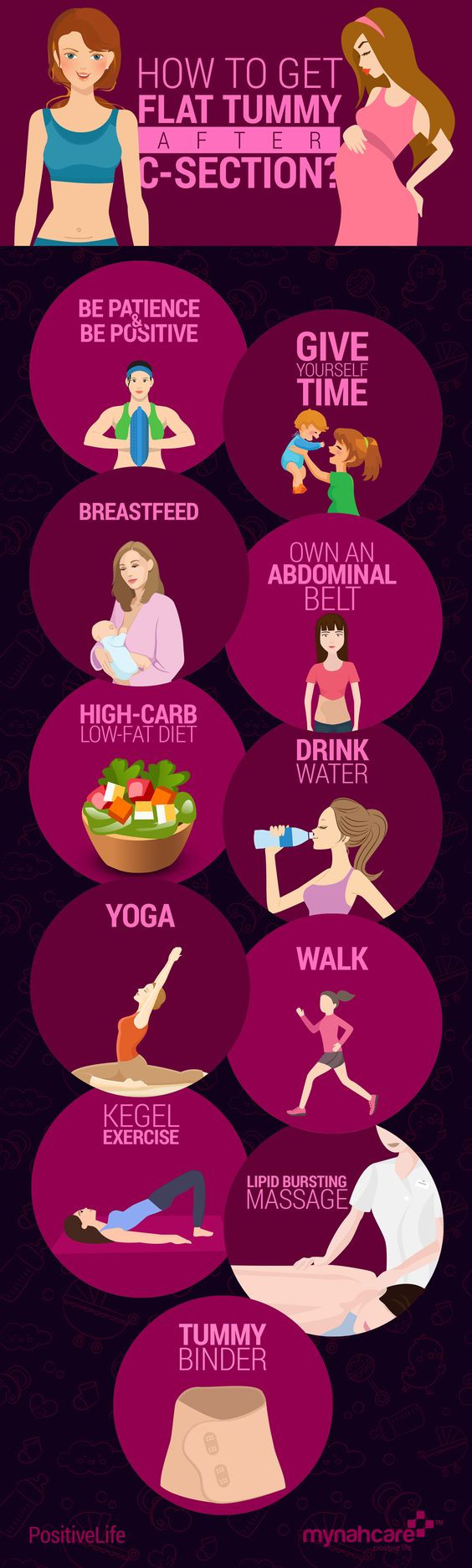 How To Lose Weight After Pregnancy
 How To Lose Weight After Pregnancy Women Fitness Magazine