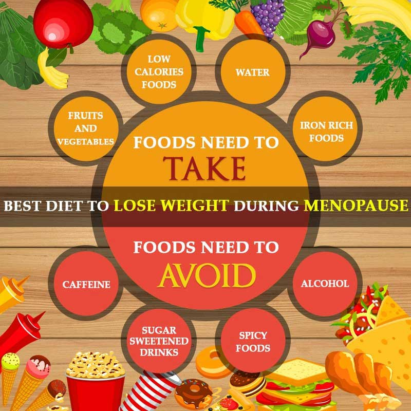 How To Lose Weight During Menopause
 Best Diet to Lose Weight During Menopause