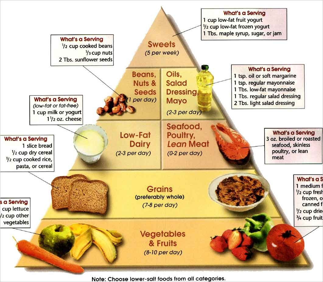 How To Lose Weight Healthy
 DIET CHART FOR WEIGHT LOSS