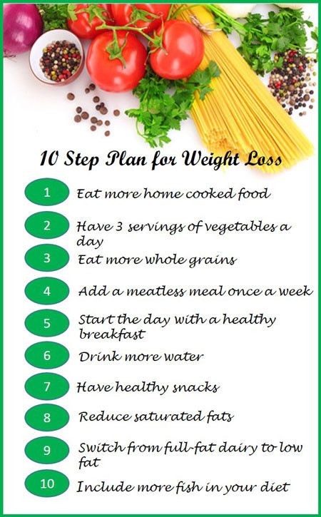 How To Lose Weight Healthy
 Healthy Eating to Lose Weight Tips for Weight Loss