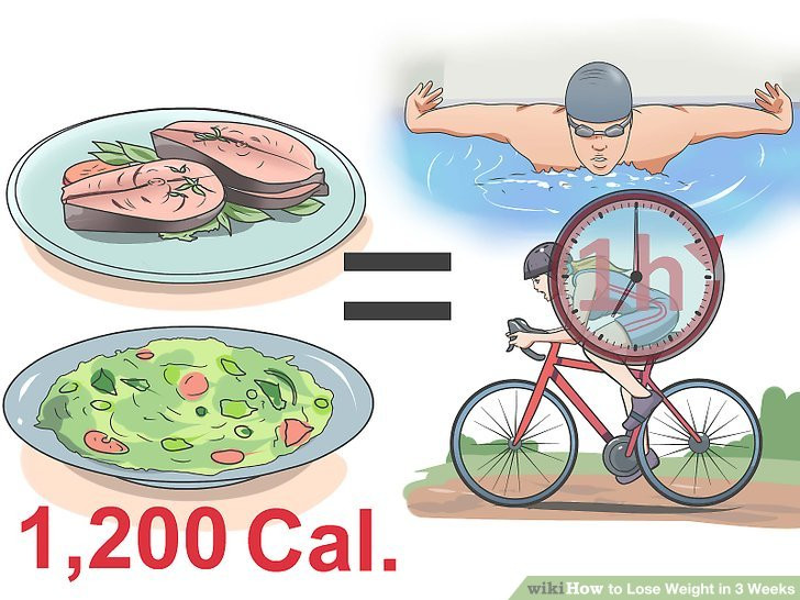 How To Lose Weight In 3 Weeks
 How to Lose Weight in 3 Weeks with wikiHow