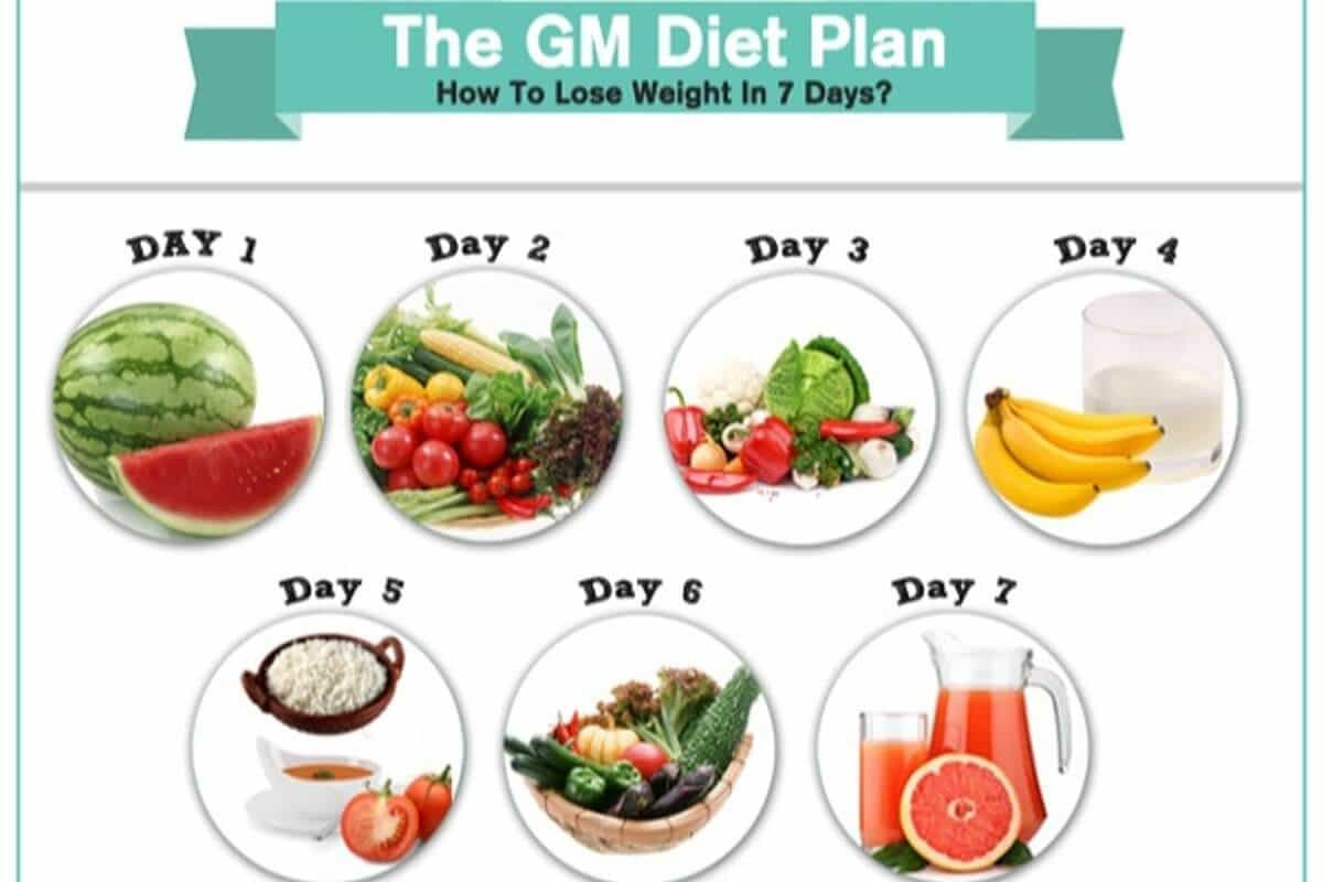 How To Lose Weight In 5 Days
 All about weight loss 5 7kgs – In 7 Days – GM Diet Reena