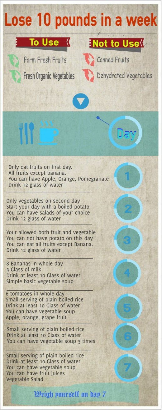 How To Lose Weight In A Week 10 Pounds
 Lose 10 Pounds in a Week 7 Day Diet Plan