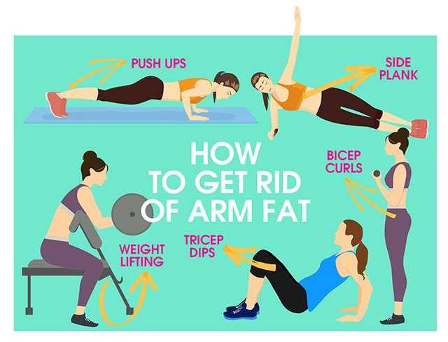 How To Lose Weight In Arms
 Best Exercises To Reduce Weight In Gym