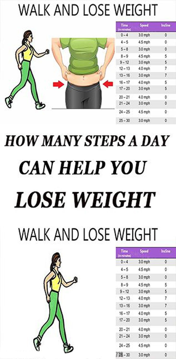 How To Lose Weight In One Day
 Pin on fitness