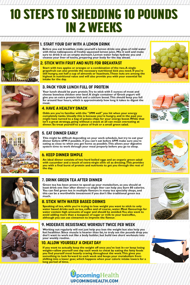 How To Lose Weight In Two Weeks
 How to Lose 10 Pounds In Two Weeks Infographic Best