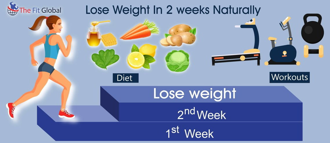 How To Lose Weight Naturally
 How to Lose Weight in 2 Weeks Naturally 14 Best Foods