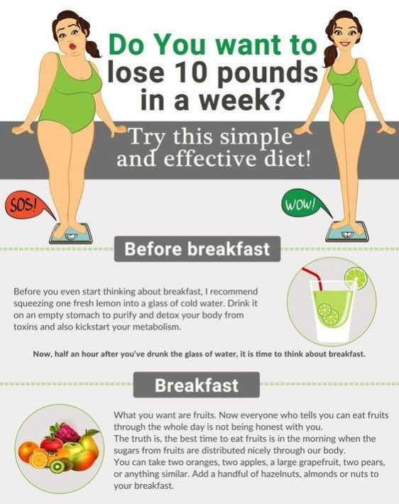 How To Lose Weight Quickly 10 Pounds
 Listing of Popular Types of Weight Loss Programs