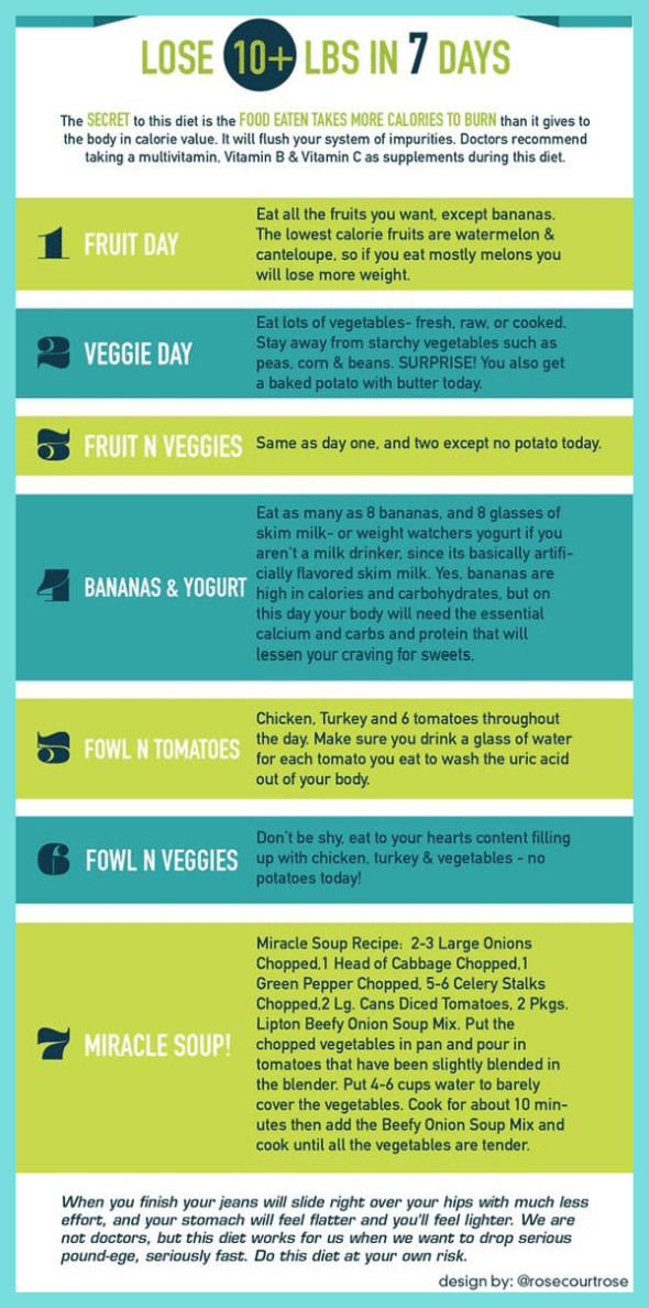 How To Lose Weight Quickly 10 Pounds
 Infographic The 7 Day Plan to Lose 10 Pounds