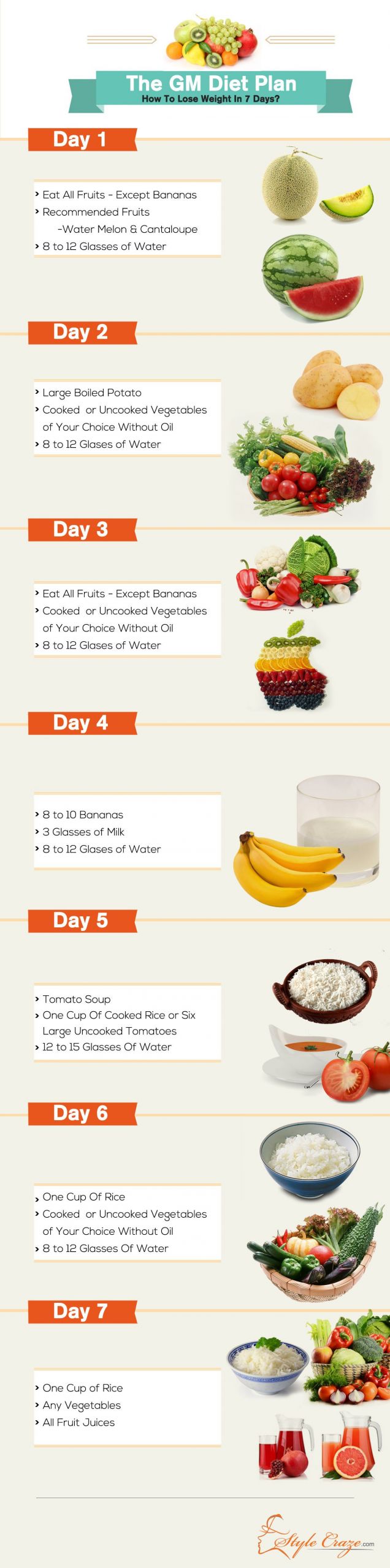 How To Lose Weight Quickly Diet Plans
 The GM Diet Plan How To Lose Weight In Just 7 Days