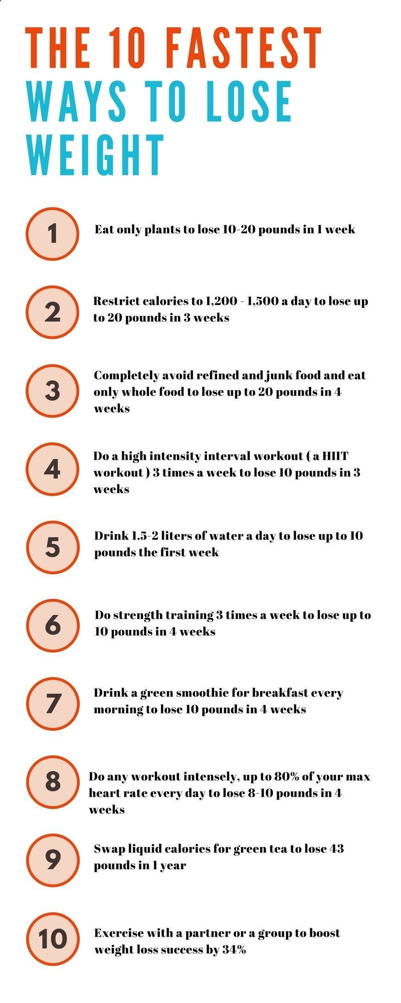 How To Lose Weight Quickly In A Week
 Pin on Weight loss