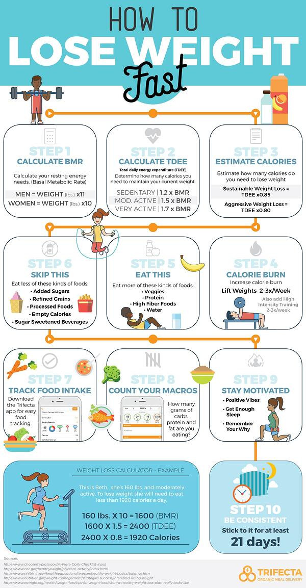 How To Lose Weight Quickly
 How to Lose Weight Fast 10 Tips Backed by Science