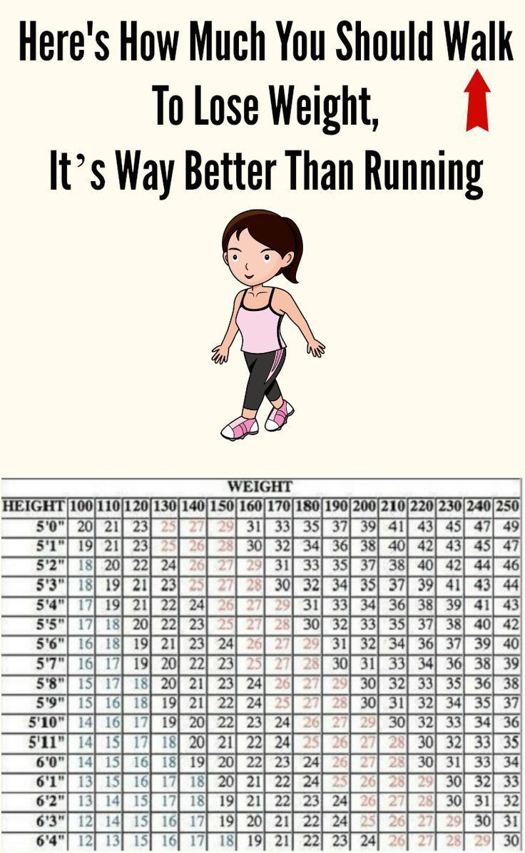 How To Lose Weight Running
 13 best Walking Weight Loss Success Stories images on
