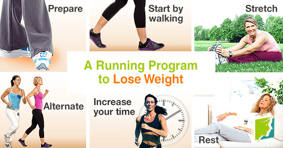 How To Lose Weight Running
 A Running Program to Lose Weight