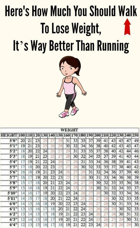 How To Lose Weight Walking
 Pin on Health and Healthy