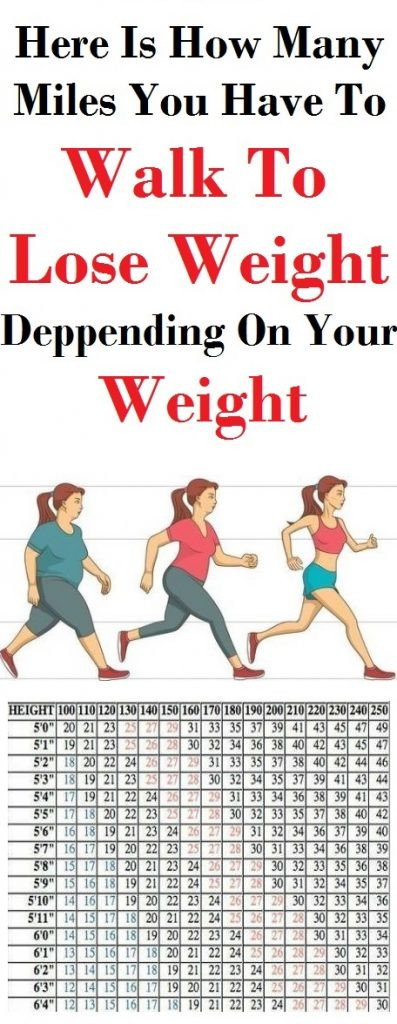 How To Lose Weight Walking
 THIS IS HOW MUCH WALKING YOU REALLY NEED TO LOSE WEIGHT