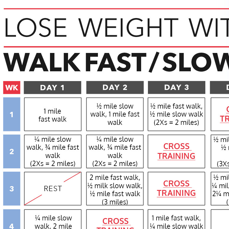 How To Lose Weight Walking
 Lose Weight with the Walk Fast Slow Plan Calendar
