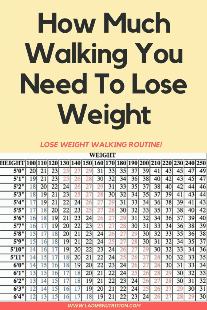 How To Lose Weight Walking
 Pin on exercises