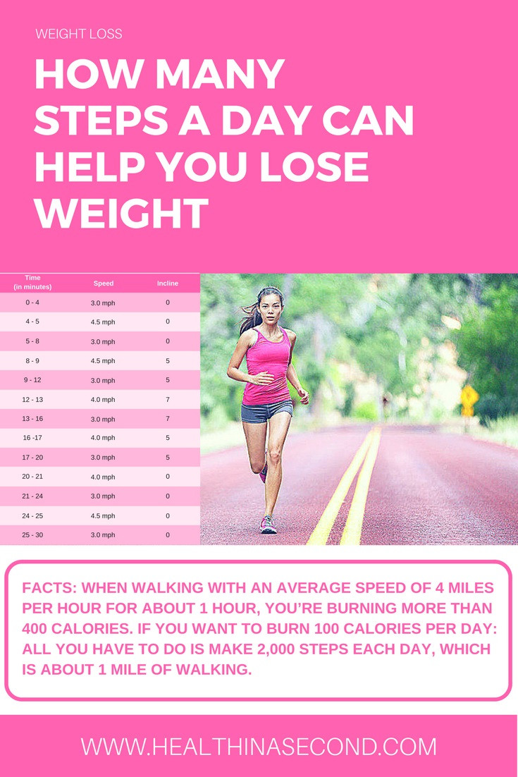 How To Lose Weight Walking
 Walking and Losing Weight How Many Steps Per Day