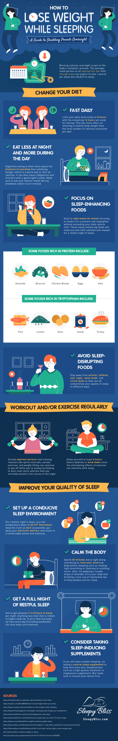 How To Lose Weight While Sleeping
 How To Lose Weight While Sleeping The Ultimate Guide