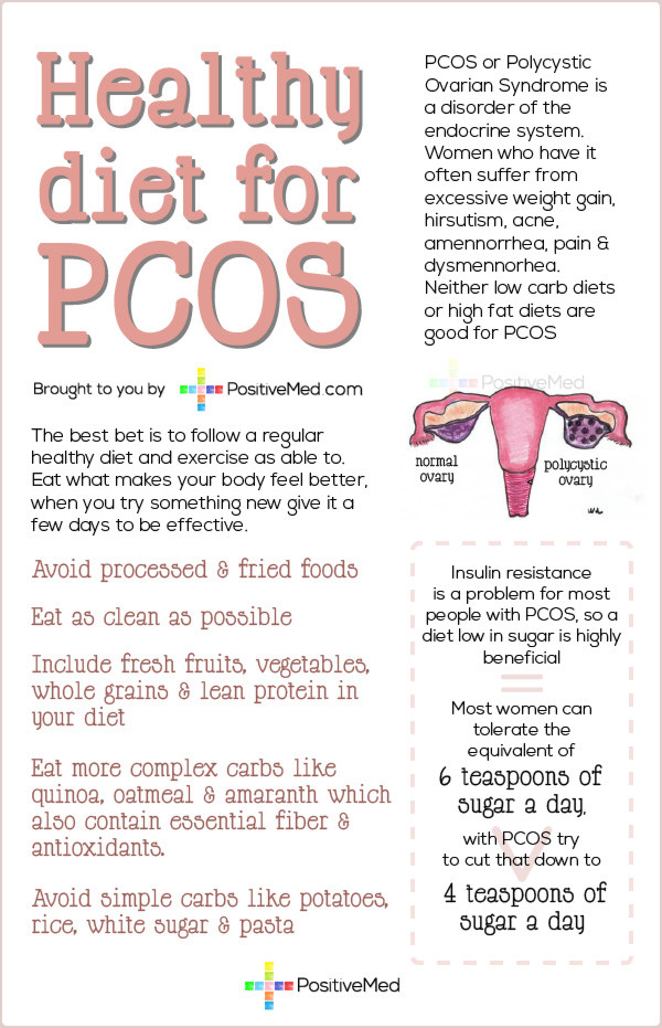 How To Lose Weight With Pcos
 An Optimal PCOS Diet for Weight Loss & Fertility
