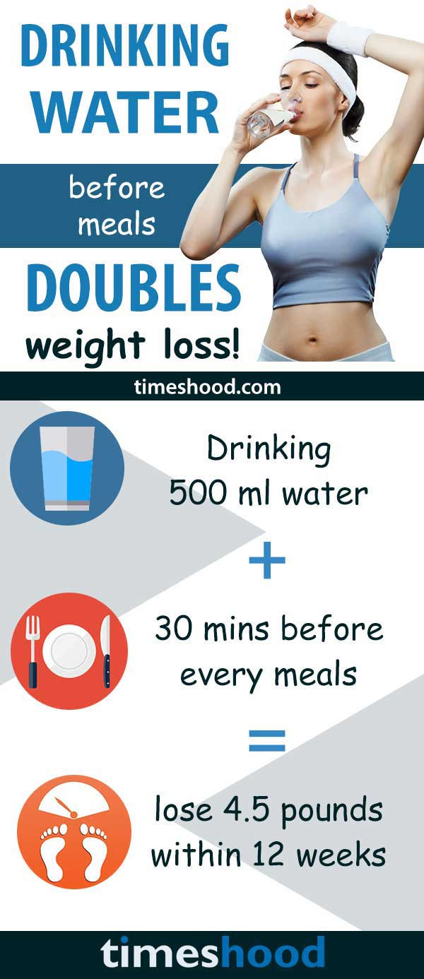 How To Lose Weight With Water
 How Much Water You Should be Drinking A Day to Lose Weight