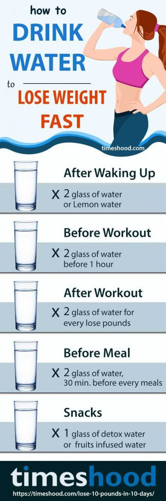How To Lose Weight With Water
 How Much Water Should We Drink to Lose Weight
