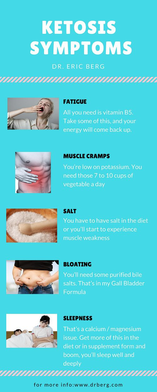 How To Start Ketosis Diet
 Best 25 Ketosis meal plan ideas on Pinterest