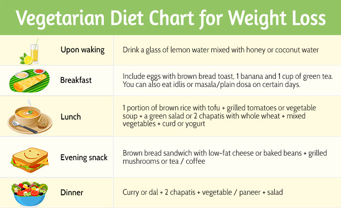 Indian Vegan Diet Plan
 Best Diet Plan For Fat Loss Ve arian Indian