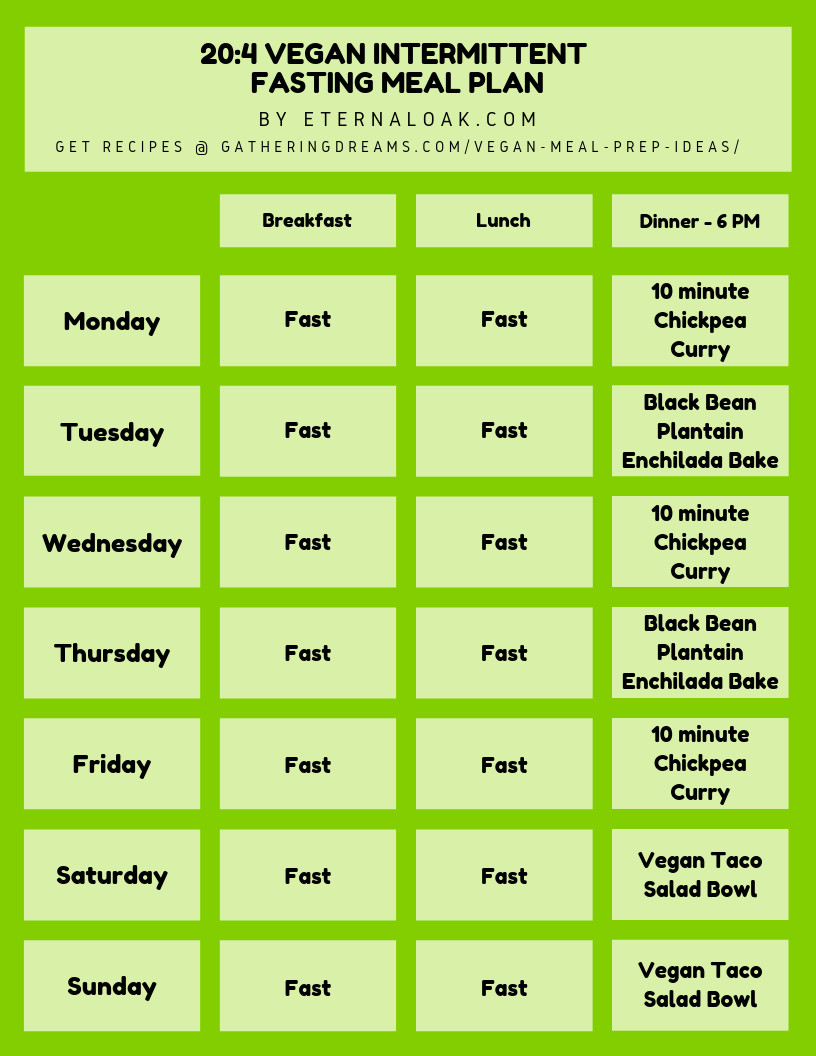 Intermittent Fasting Vegan Plan
 Intermittent Fasting for Vegans Plant Based Meal Plans
